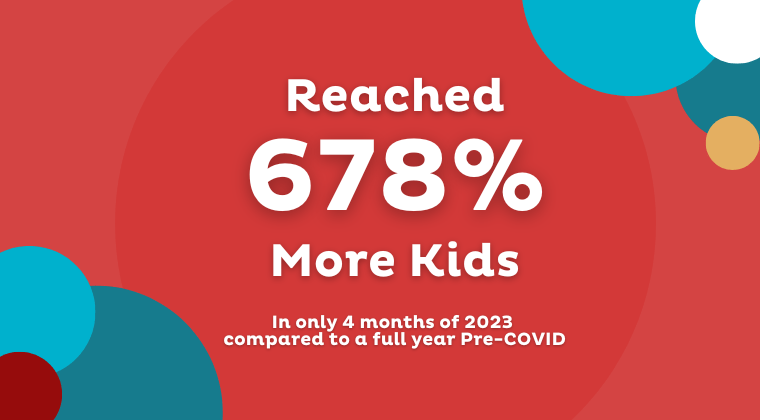 You are currently viewing BizKids Programs Reach More Canadian Kids Than Ever Before